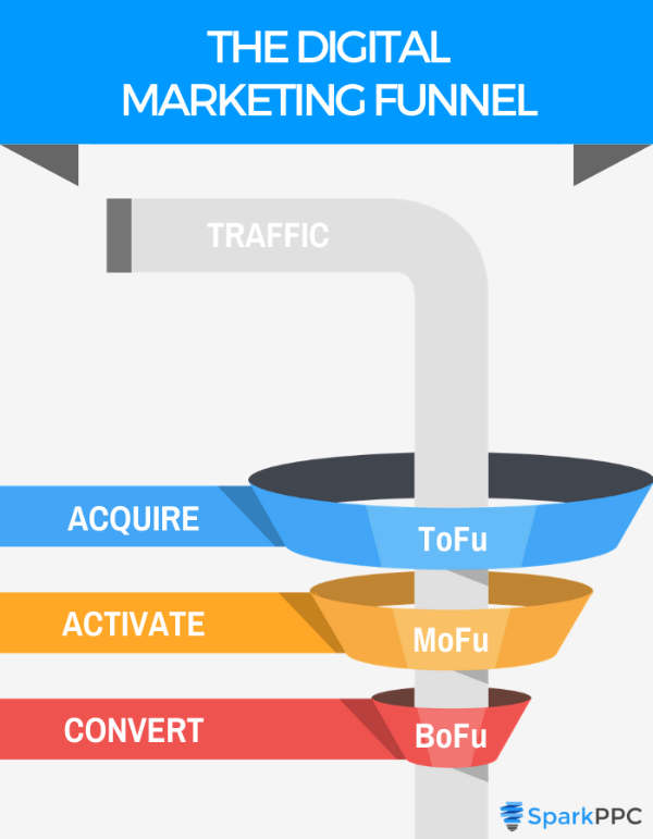 small business sales funnel