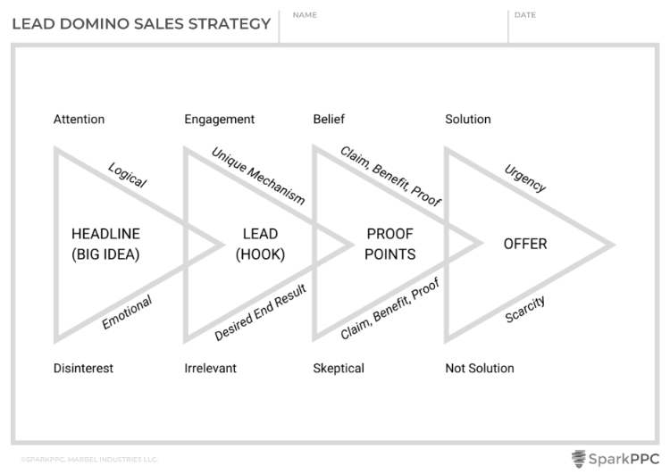 Lead Domino Sales Strategy